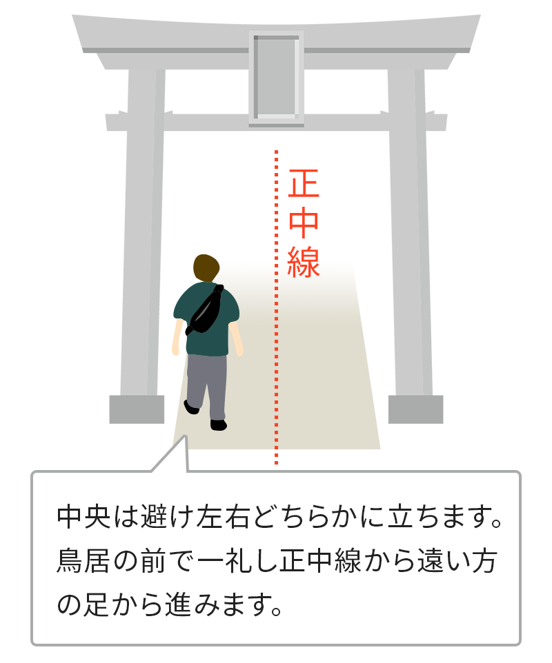 神社の歩き方