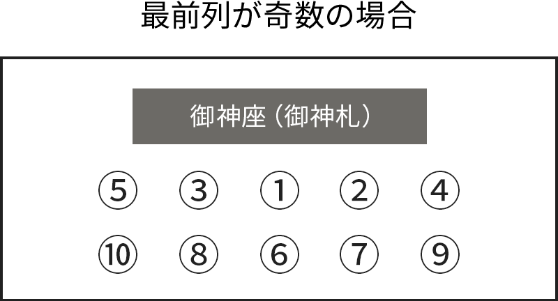 おそなえの仕方